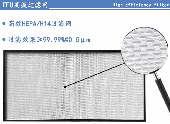 FFU高效過濾網(wǎng)過濾等級可選H13、H14